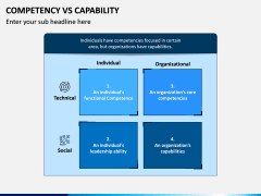 Competency Vs Capability PPT Slide 5