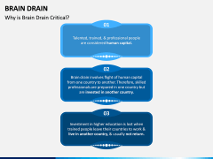 Brain Drain PPT Slide 2
