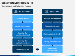 Selection Methods in HR PPT Slide 5