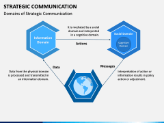 Strategic Communication PPT Slide 10