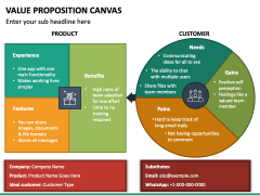 Value Proposition Canvas PPT Slide 5