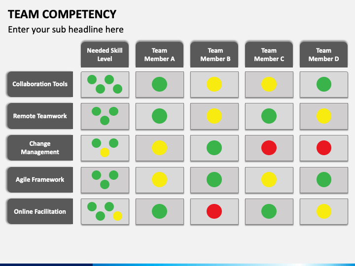 Team Competency Slide