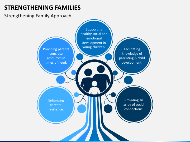 Strengthening Families PPT Slide 1