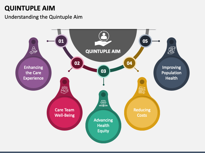 Quintuple Aim PPT Slide 1