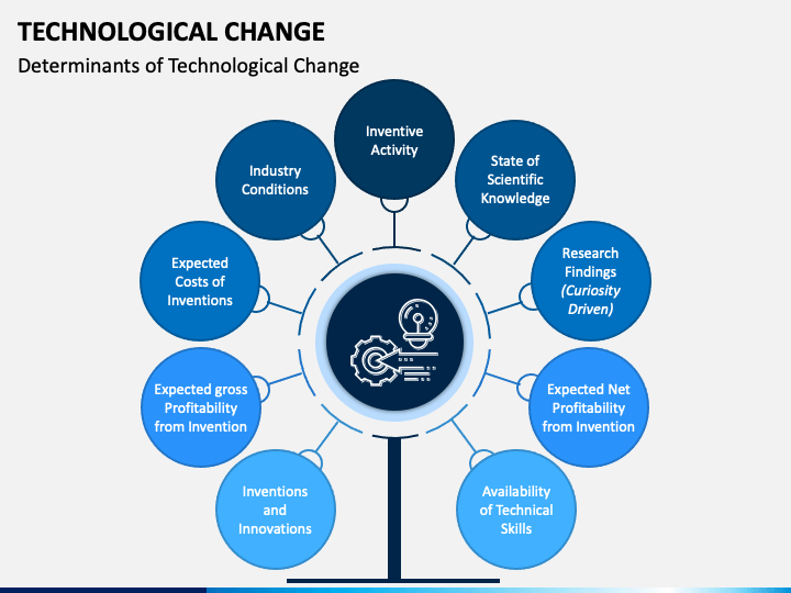 Technological Change PPT Slide 1