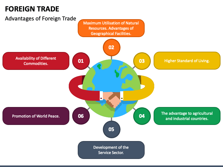 Foreign Trade PPT Slide 1
