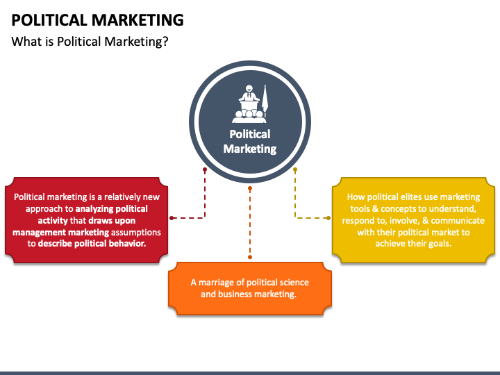 Political Marketing PPT Slide 1