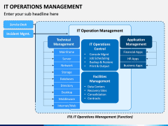 IT Operations Management PPT Slide 3