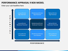 Performance Appraisal 9 Box Model PPT Slide 1