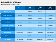 Innovation Roadmap PPT Slide 7