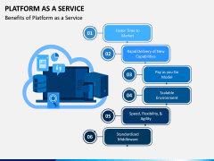 Platform as a Service (PaaS) PPT Slide 6