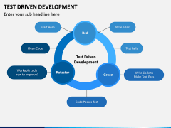 Test Driven Development PPT Slide 2