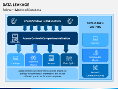Data Leakage PPT Slide 3