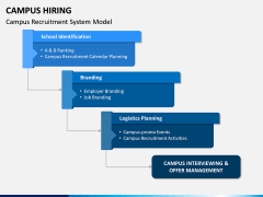 Campus Hiring PPT Slide 6