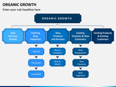 Organic Growth PPT Slide 2