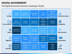 Digital Government PPT Slide 6