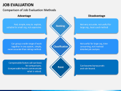 Job Evaluation PPT Slide 12
