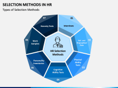 Selection Methods in HR PPT Slide 1