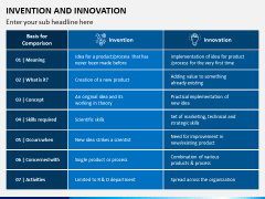 Invention and Innovation PPT Slide 6