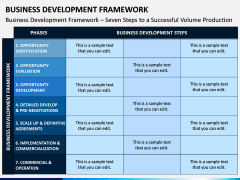 Business Development Framework PPT Slide 2