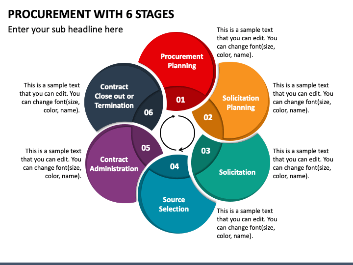 Procurement with 6 Stages PPT Slide 1