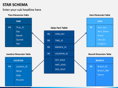 Star Schema PPT Slide 6