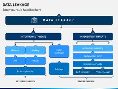 Data Leakage PPT Slide 1