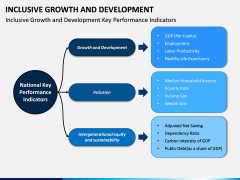 Inclusive Growth and Development PPT Slide 8