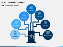 Post Launch Strategy PPT Slide 4