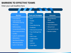 Barriers to Effective Teams PPT Slide 3