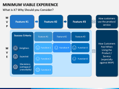 Minimum Viable Experience PPT Slide 3