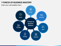 7 Forces of Business Mastery PPT Slide 1