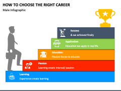How to choose the right career free PPT slide 2