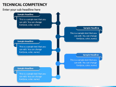 Technical Competency PPT Slide 7