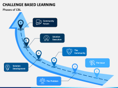 Challenge Based Learning free PPT slide 2