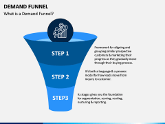 Demand Funnel PPT Slide 2