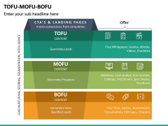 Tofu Mofu Bofu Free PPT Slide 2