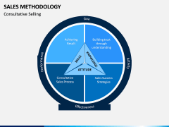 Sales Methodology PPT Slide 6