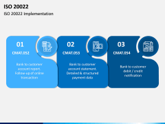 ISO 20022 PPT Slide 2