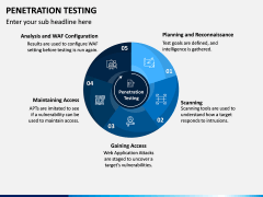 Penetration Testing PPT Slide 5