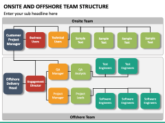 Onsite Offshore Team Structure PPT Slide 4