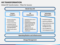 HR Transformation PPT Slide 10