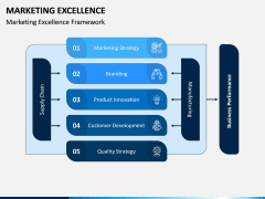 Marketing Excellence PPT Slide 1