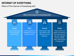 Internet of Everything PPT Slide 2