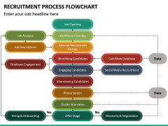 Recruitment Process Flowchart PPT Slide 6