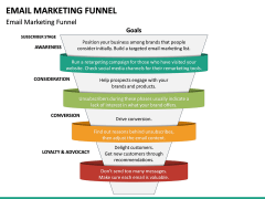 Email Marketing Funnel PPT Slide 5