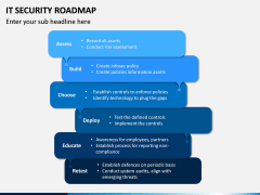 IT Security Roadmap PPT Slide 4