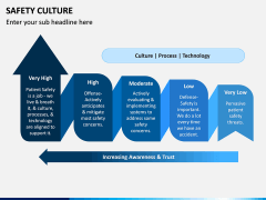 Safety Culture PPT Slide 3