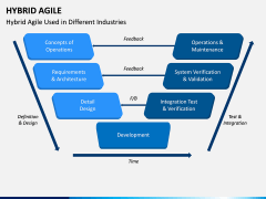 Hybrid Agile PPT Slide 4