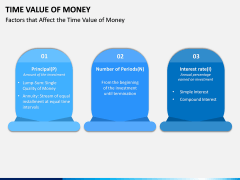 Time Value of Money PPT Slide 5